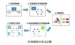 以太坊钱包区块有多大？