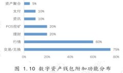 TP钱包与Tokenim钱包的费用