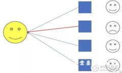 如何在Tokenim钱包中安全去