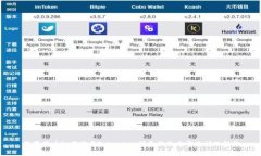 苹果用户如何下载Tokenim：