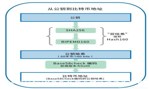 TokenTokenIM钱包私钥与助记词的区别解析