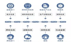 区块链投资数字货币的革