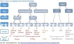   Tokenim新币发行全面解析