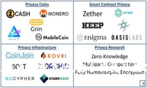 Tokenim钱包支持币安交易所，安全便捷的数字资产管理方案