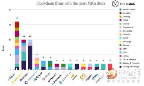 如何有效备份Tokenim：确保你的数字资产安全