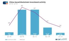 详解TokenTokenIM钱包提现教