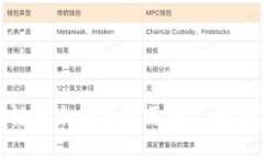 TokenIM转账未打包的原因及