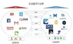 如何将TokenIm转移到OKEx交易