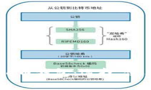 全面解析Doge币钱包：选择、使用与安全指南
