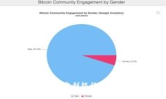 如何将Tokenim里的资金提取