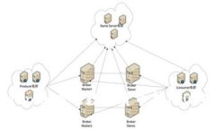 如何将Tokenim中的数字货币