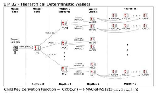 人民币充值到Tokenim的方法与步骤解析
