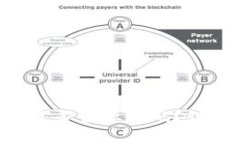 Tokenim转账是否需要密码？