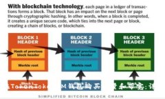 如何在TokenTokenIM钱包购买