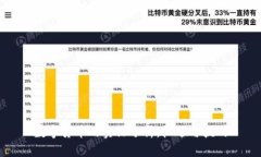 数字货币的实证分析：机