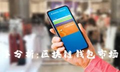 TokenIM对手分析：区块链钱