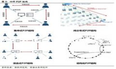 注意：如下内容为示例性