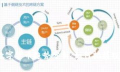 2023年财经数字货币趋势分