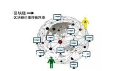: Word中货币数字格式设置
