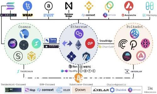 如何使用TokenIM生成EOS私钥：全面指南