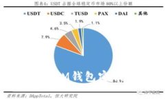 如何恢复忘记的TokenToken
