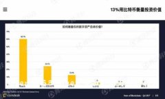 Tokenim与BitKeep：全面对比与