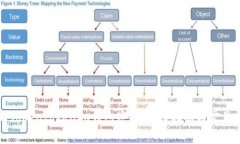 如何找回Tokentokenim钱包密