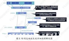 全面解析俄罗斯数字货币