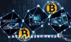 数字货币合约基差解析：