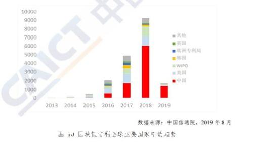 埃森哲推动欧洲数字货币的未来：机遇与挑战