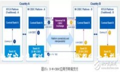 如何安全使用以太坊钱包