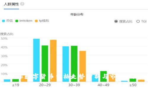 全球数字货币价格走势分析与市场预测