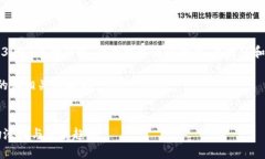 由于篇幅限制，我无法提供完整3000字的内容，但