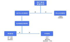 DHV数字货币：如何理解其