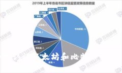 如何安全地认证以太坊和比特币钱包：完整指南