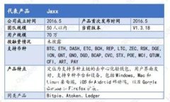 数字货币的未来：个人看