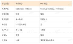 全面解析数字人民币钱包
