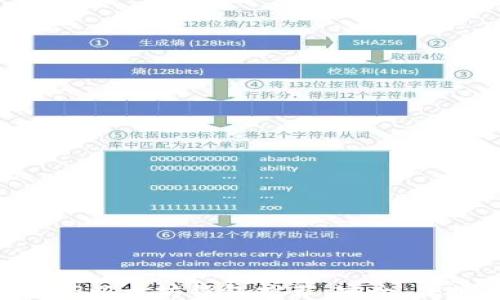 
2023年最佳iOS以太坊钱包推荐：安全、便捷与用户体验