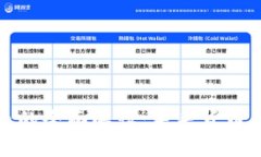 央行数字货币的全面解读