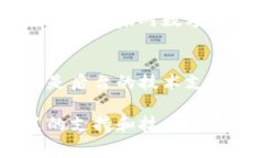 biao/biao深圳数字货币消费最热门地点分析深圳,数