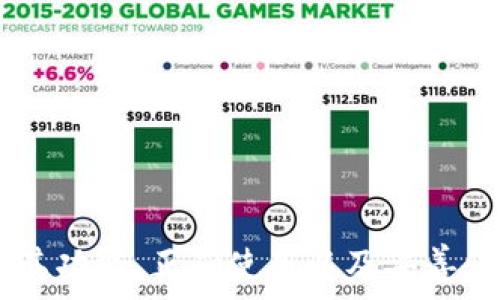   
bingotiff探索TokenTokenIM钱包的EOS生态系统：安全性、功能与使用指南/bingotiff  

TokenTokenIM钱包, EOS生态系统, 数字货币钱包, 安全性/guanjianci  

## 介绍

在当前的加密货币市场中，钱包是每个数字资产持有者不可或缺的工具。随着EOS及其生态系统的快速发展，选择一个安全、功能强大的钱包显得尤为重要。TokenTokenIM钱包作为一款备受关注的数字货币钱包，它不仅支持EOS的存储、转账与交易，还提供多种实用功能。本文将深入探讨TokenTokenIM钱包的特点、安全性和用户体验，并带您了解如何有效使用该钱包。

## TokenTokenIM钱包概览

TokenTokenIM钱包是一款多功能的数字货币钱包，支持多种虚拟货币的管理。其中，EOS的支持使其在众多钱包中脱颖而出。EOS因其高效的交易速度和低手续费备受用户青睐，而TokenTokenIM钱包则致力于为用户提供简单、安全的管理体验。

### 功能特性

TokenTokenIM钱包提供了一系列强大的功能，包括：
- 多币种支持：不仅支持EOS，还支持其他数字货币，为用户提供便利的资产管理体验。
- 安全性：采用先进的加密技术，确保用户的资产安全。
- 易用性：简洁直观的界面设计，方便用户快速上手。
- 社区支持：活跃的社区让用户可以随时获得帮助，并参与到项目发展中。

## TokenTokenIM钱包的安全性分析

安全性是数字货币钱包中最重要的因素之一。TokenTokenIM钱包在这方面做了大量的工作。

### 数据加密

TokenTokenIM钱包采用行业标准的加密技术来保护用户的私钥和交易数据。通过数据加密，即使黑客获得了数据，他们也无法轻易解密，保护用户的资产不受侵害。

### 备份与恢复

此外，TokenTokenIM钱包还提供了备份与恢复功能。用户在创建钱包时，可以生成助记词，保留好这些助记词就能在必要时恢复钱包。这增加了资产管理的可靠性。

### 多重签名与二次验证

为提升安全性，TokenTokenIM钱包还支持多重签名及二次验证功能。用户可以设置交易的额外确认步骤，防止未授权交易发生。

## 如何使用TokenTokenIM钱包

使用TokenTokenIM钱包的步骤相对简单。以下是详细的使用指南。

### 注册与下载

首先，用户需要从官方网站下载TokenTokenIM钱包。安装完成后，打开应用并注册一个新账户。注意保管好生成的助记词，完成注册后就可以开始使用钱包了。

### 充值与管理

用户可以通过多种方式给钱包充值，例如通过交易所转入EOS或其他数字货币。充值成功后，用户可以在钱包界面查看资产情况，实时管理自己的数字资产。

### 转账与交易

在TokenTokenIM钱包中，转账与交易操作也十分简单，用户只需输入收款地址和金额，确认后即可完成交易。交易记录一目了然，方便用户随时查看。

## 遇到的问题与解决方案

### 常见问题1：TokenTokenIM钱包的安全性如何保证？

作为数字货币钱包，用户最关注的无疑是安全性。TokenTokenIM钱包通过多种方式保证安全，包括强大的加密机制、二次验证、助记词备份等。这保证了即便在遭受攻击的情况下，用户资产也能得到保护。

### 常见问题2：第一个使用TokenTokenIM钱包有什么注意事项？

当第一次使用TokenTokenIM钱包时，用户需要确保自己了解钱包的数据恢复机制，即助记词的重要性。此外，强烈建议用户为钱包设置强密码，避免不必要的风险。

### 常见问题3：如何管理多种币种？

在TokenTokenIM钱包中，用户可以方便地管理多种币种。界面会显示所有支持的币种，用户只需选择想管理的币种即可进行操作，如充值、转账、查看余额等。

### 常见问题4：TokenTokenIM钱包是否支持交易所的币种？

TokenTokenIM钱包不仅支持直接管理EOS，还可以通过连接到各种交易所，实现对其他币种的管理及交易，让用户在一个平台上完成多种操作。

### 常见问题5：如果丢失助记词该怎么办？

如果用户遗失了助记词，可能会面临找不回钱包资产的困境。因此，强烈建议用户在钱包创建的时候做好工具的备份，如果不小心丢失，Assets将无法恢复。

### 常见问题6：TokenTokenIM钱包的用户支持与帮助？

TokenTokenIM钱包提供完备的用户支持系统，用户可以通过官方网站、社交媒体以及社区论坛找到帮助。不论是技术问题还是使用教程，社区内都有活跃的用户提供支持。

## 结论

TokenTokenIM钱包以其强大的安全性与用户友好的界面赢得了用户的信赖，尤其是对于EOS资产的管理来说，TokenTokenIM钱包无疑是一个值得选择的工具。通过理解其功能、正确使用以及妥善保障安全，用户可以有效管理自己的数字资产，在瞬息万变的市场中立于不败之地。