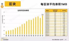 如何将加密货币转入IM冷钱