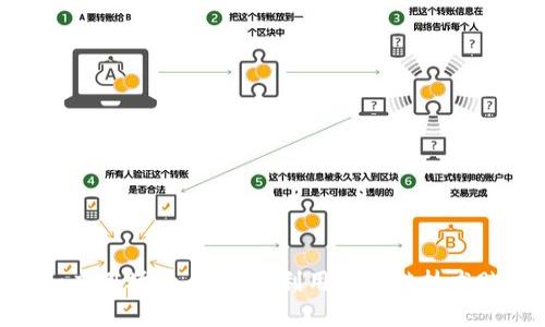 Tokenim应用场景全解析：利用区块链技术赋能未来
