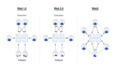 如何在安卓设备上顺利下