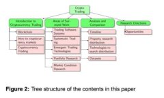 Token.Tokenim钱包是否合法？