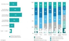 数字货币投资复盘：全面