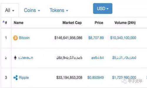 关于“occ能转入到tokenim里吗”，这个问题涉及到加密货币及其交易平台间的转账机制。在这里，我将尝试给出一个较为全面的解答，同时设想一些相关问题以帮助理解整个过程。

OCC币如何转入Tokenim平台？详解转账流程与注意事项