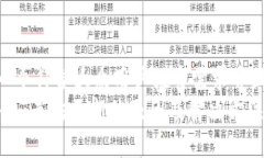 思考一个符合大众用户搜索需求并且的  Tokenim无