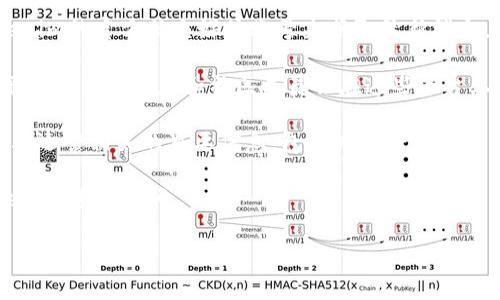 有关“Tokenim在中国办事处的具体位置”这样的问题，似乎不是一个普遍被搜索的问题，也缺乏相关的公众信息。Tokenim 很可能是一个特定的区块链项目、加密货币公司或相关技术服务公司。

为了更加有效地帮助您，我建议您通过以下几种方式获得更多信息：

1. **官方网站**：访问Tokenim的官方网站，通常公司会在网站上提供联系方式和办事处地址。

2. **社交媒体**：许多公司会在社交媒体上更新信息，您可以通过关注Tokenim的官方社交媒体账号来获取最新消息。

3. **区块链社区**：在Telegram、Discord或其他区块链相关论坛上查询，很多项目开发者和社区成员会在这些平台上进行交流。

4. **新闻发布和公告**：有时公司会通过博客文章或新闻稿的方式发布与其运营相关的重要信息，包括办事处的地址。

5. **联系公司**：如果上述途径都没有找到所需的信息，可以直接联系Tokenim进行询问。

希望这些建议能帮助到您找到相关信息！如果需要其他问题的解答，欢迎告诉我。
