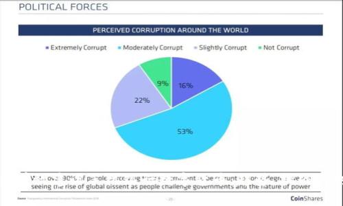 如何有效建设手机银行数字货币：趋势、挑战与对策